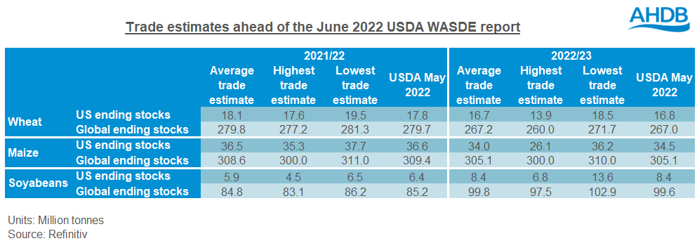 Trade estimate table Jun22